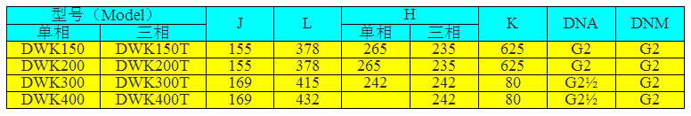 DWK400臥式單級(jí)離心泵型號(hào)參數(shù)表