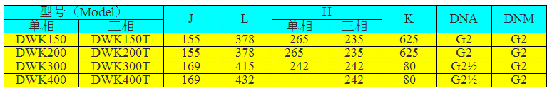 DWK300臥式單級(jí)離心泵型號(hào)表