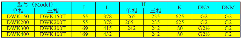 DWK150臥式單級(jí)離心泵