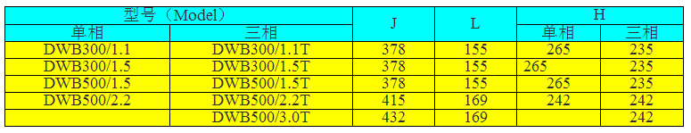 DWB300-1.1T臥式單級(jí)離心泵型號(hào)參數(shù)表