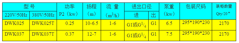 DWK025/037臥式單級(jí)離心泵型號(hào)功率表