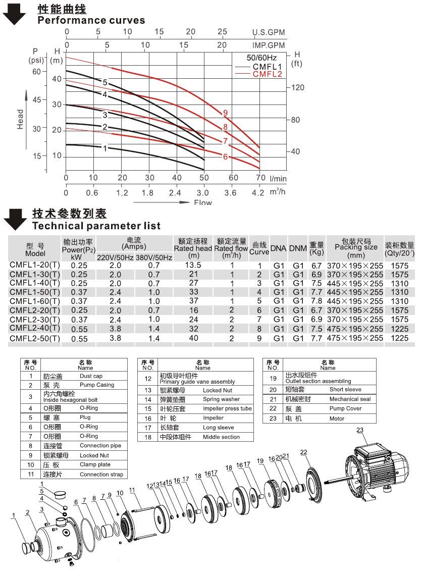 CMFL系列臥式單級(jí)離心泵性能曲線