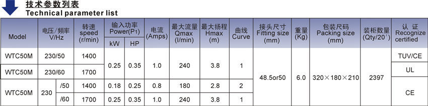 歐洲款四極雙頻循環(huán)泵WTC50M技術(shù)參數(shù)表