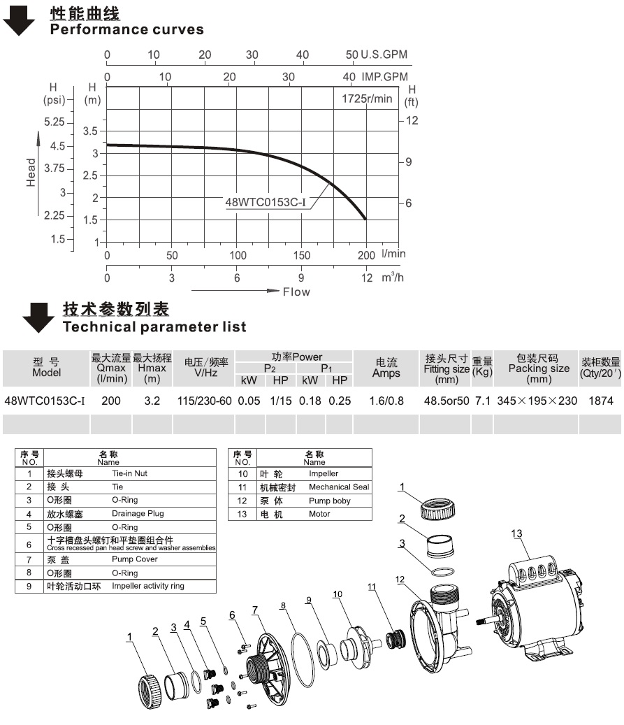 美洲款48WTC系列循環(huán)泵的性能曲線
