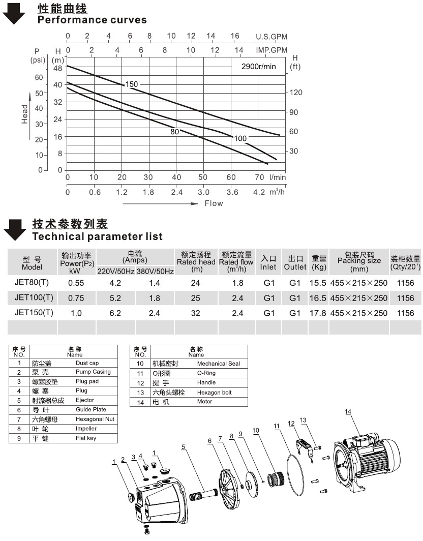 JET系列家用泵的性能曲線
