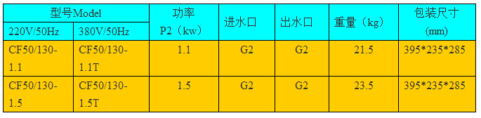 CF系列家用泵型號(hào)選型表