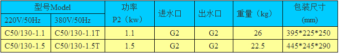 FEM系列家用泵型號選用表