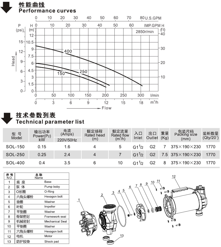 SOL系列潛水泵的性能曲線