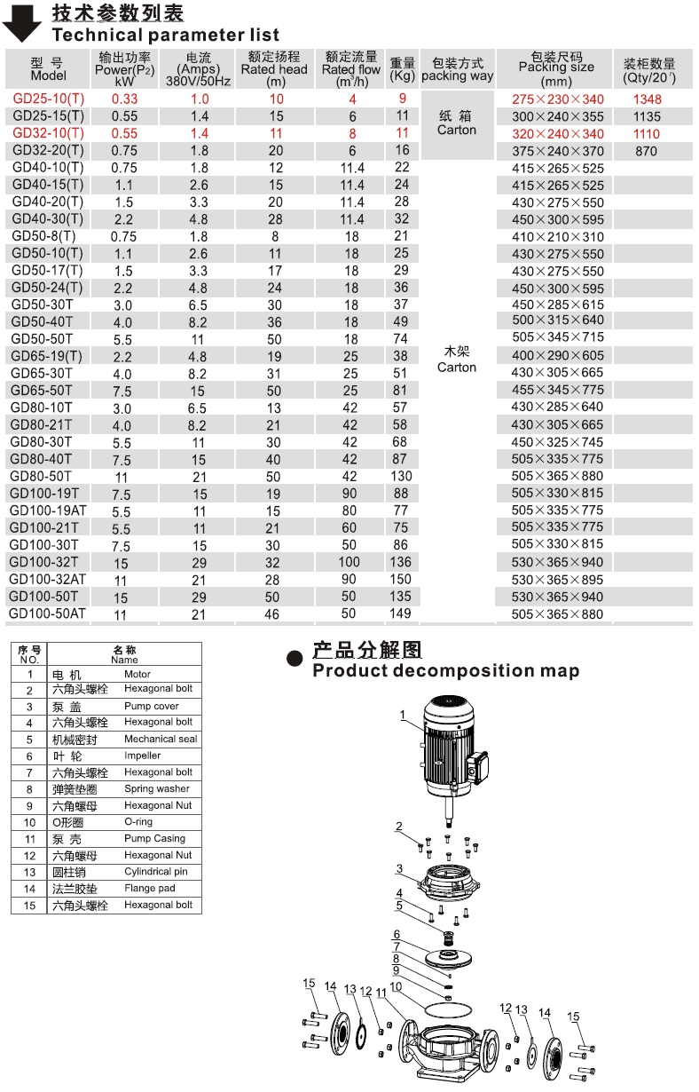 凌霄GD系列管道泵技術(shù)參數(shù)表