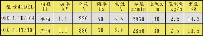 單頭潛水式增氧機的型號參數(shù)表