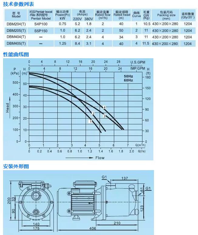 凌霄DBM系列多級(jí)離心泵參數(shù)